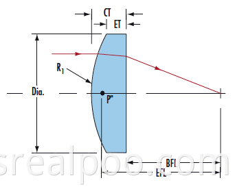 pcx spherical lens